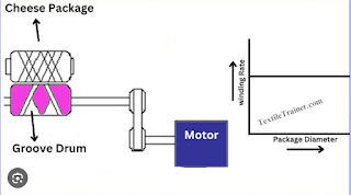 Surface contact winding