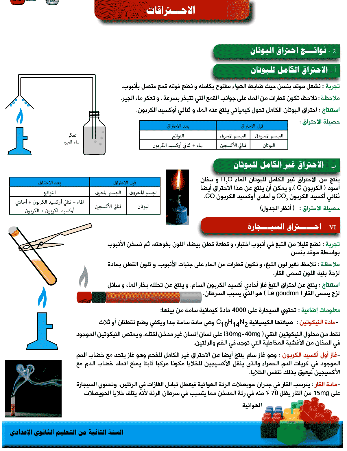 درس الاحتراقات الفيزياء للسنة الثانية إعدادي