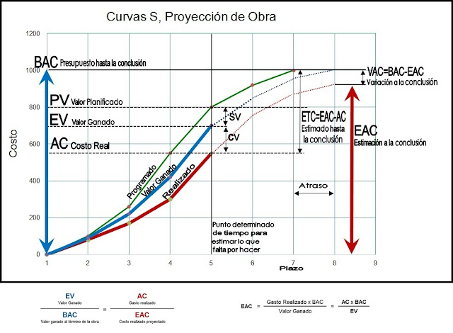 ESTIMACIÓN DEL COSTO FINAL DE OBRA