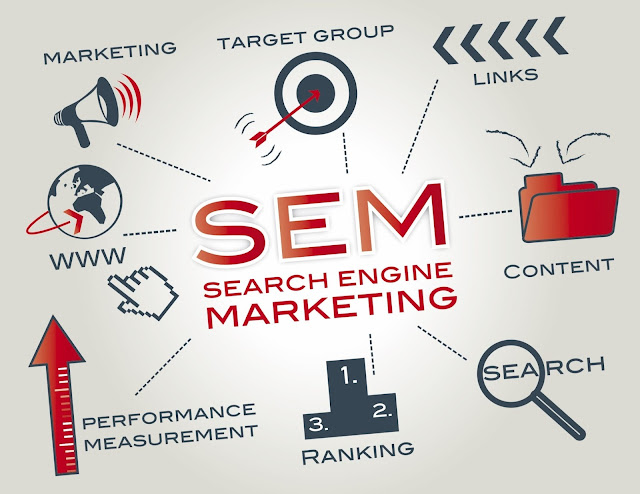 Search Engine Marketing Agencies Karachi