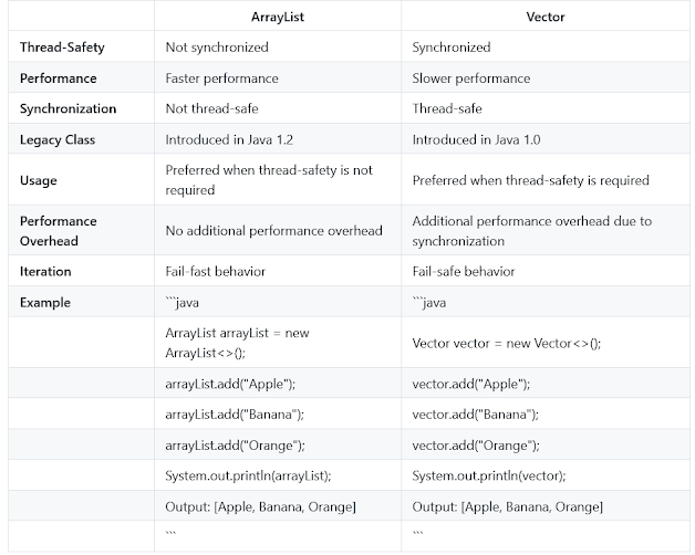 Difference between ArrayList and Vector in Java