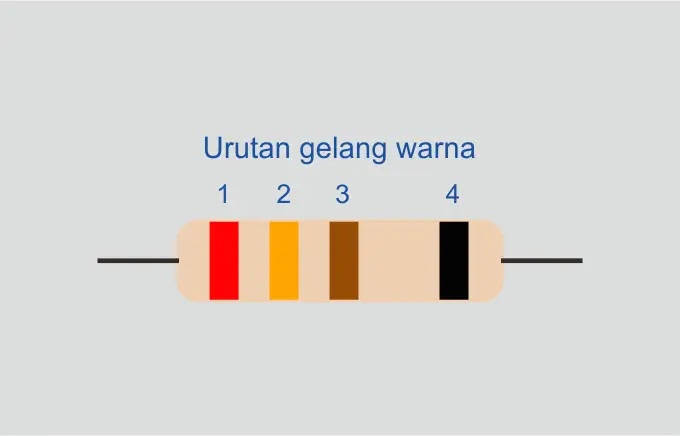 Gambar resistor dengan 4 pita warna kakangnurdin