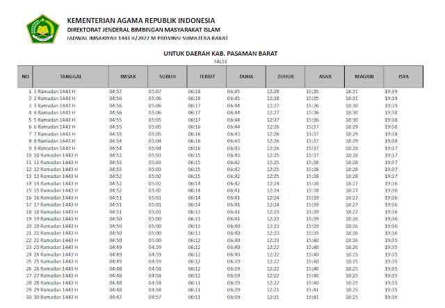 Jadwal Imsakiyah Ramadhan 1443 H/2022 M Kabupaten Pasaman Barat, Sumatera Barat