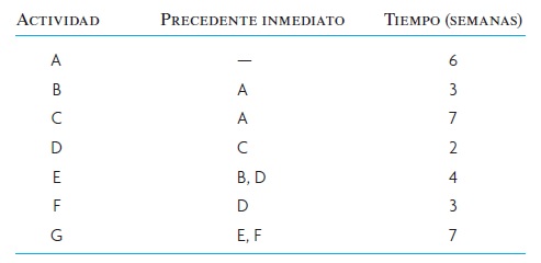 proyecto que será 2. programado aplicando el MRC