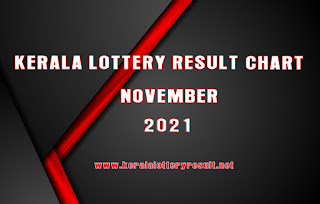 kerala lottery November result chart 2021