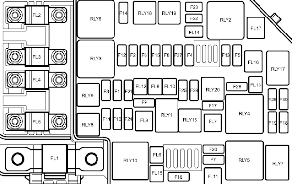 Front Compartment Fuse Panel Diagram