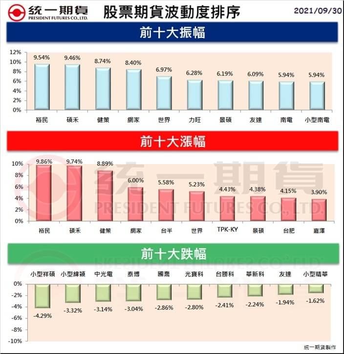 股票期貨(個股期貨)熱門股精選區_統一期貨(台中)