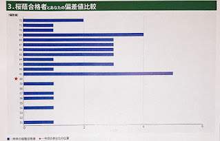 総合結果