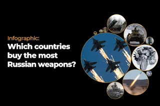 Infographic: Which countries buy the most Russian weapons?