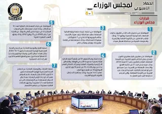 الحصاد الأسبوعي لمجلس الوزراء خلال الفترة من 9 حتى 15 أكتوبر2021| انفوجراف