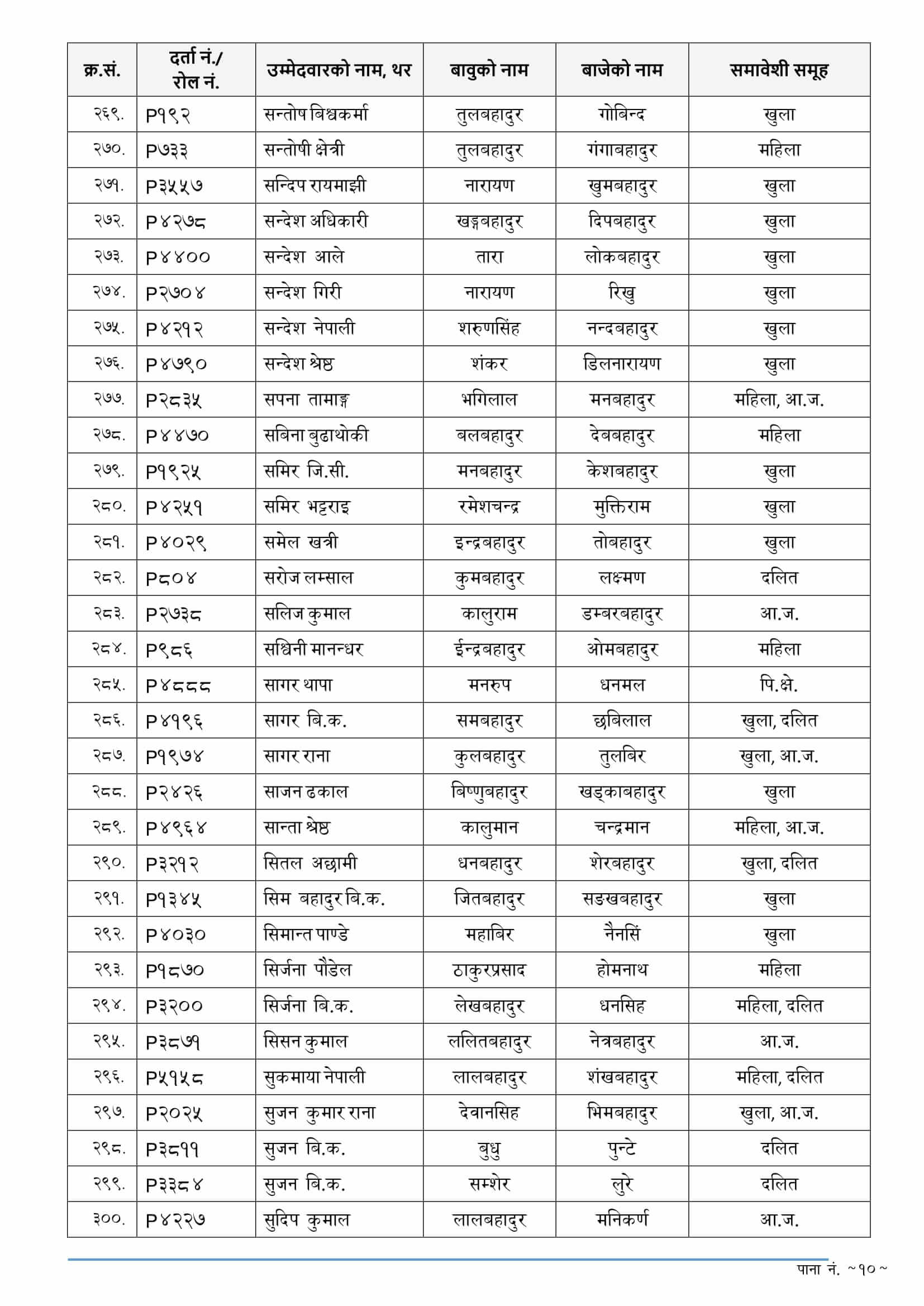 Nepal Army Sainya Written Exam Result Pokhara