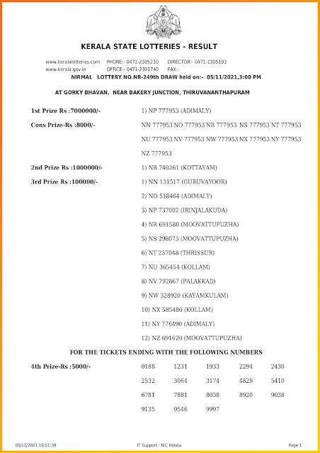 nirmal-kerala-lottery-result-nr-249-today-05-11-2021-keralalotteriesresults.in_page-0001