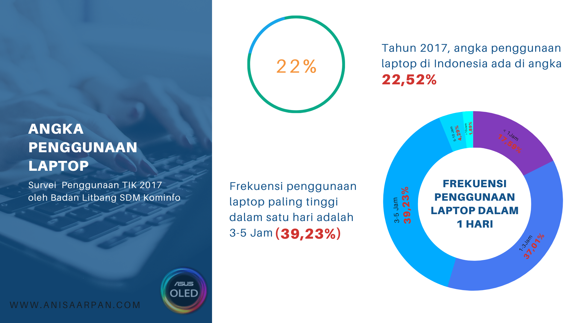 Penggunaan Laptop di Indonesia