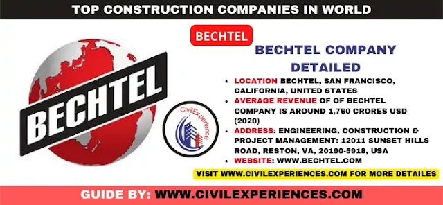 Top Construction Companies in the World 2022 | Top Construction Companies in World | Bechtel