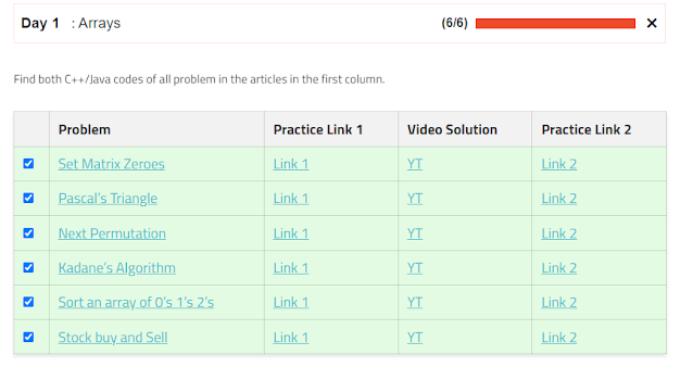 Striver SDE Sheet Solutions [Day 1]