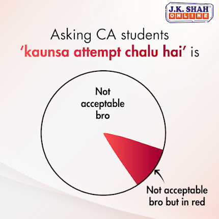best CA foundation coaching