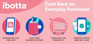 Get Paid to Shop: Ibotta Shopping App