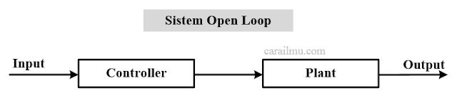 penjelasan sistem kontrol open loop lingkar terbuka