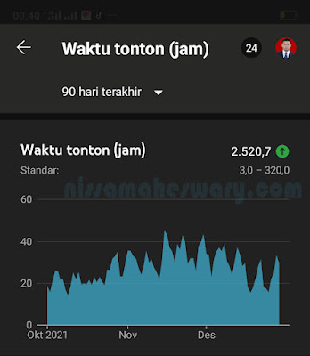 Cara Melihat 4000 Jam Tayang YouTube di Android