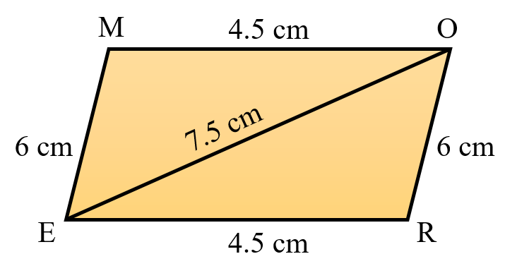 iii) Rough figure