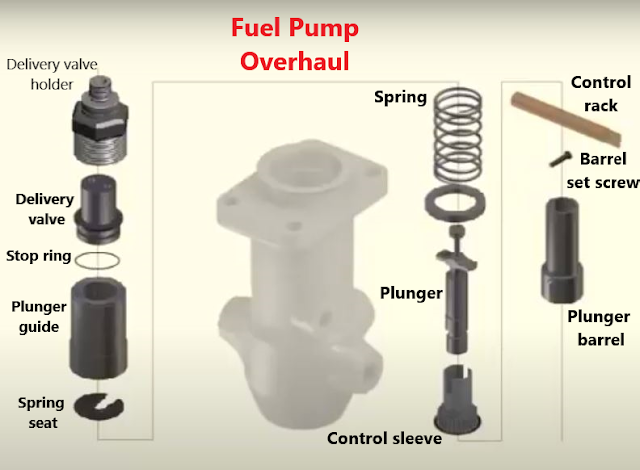 Fuel pump overhauling - Marine engineers knowledge
