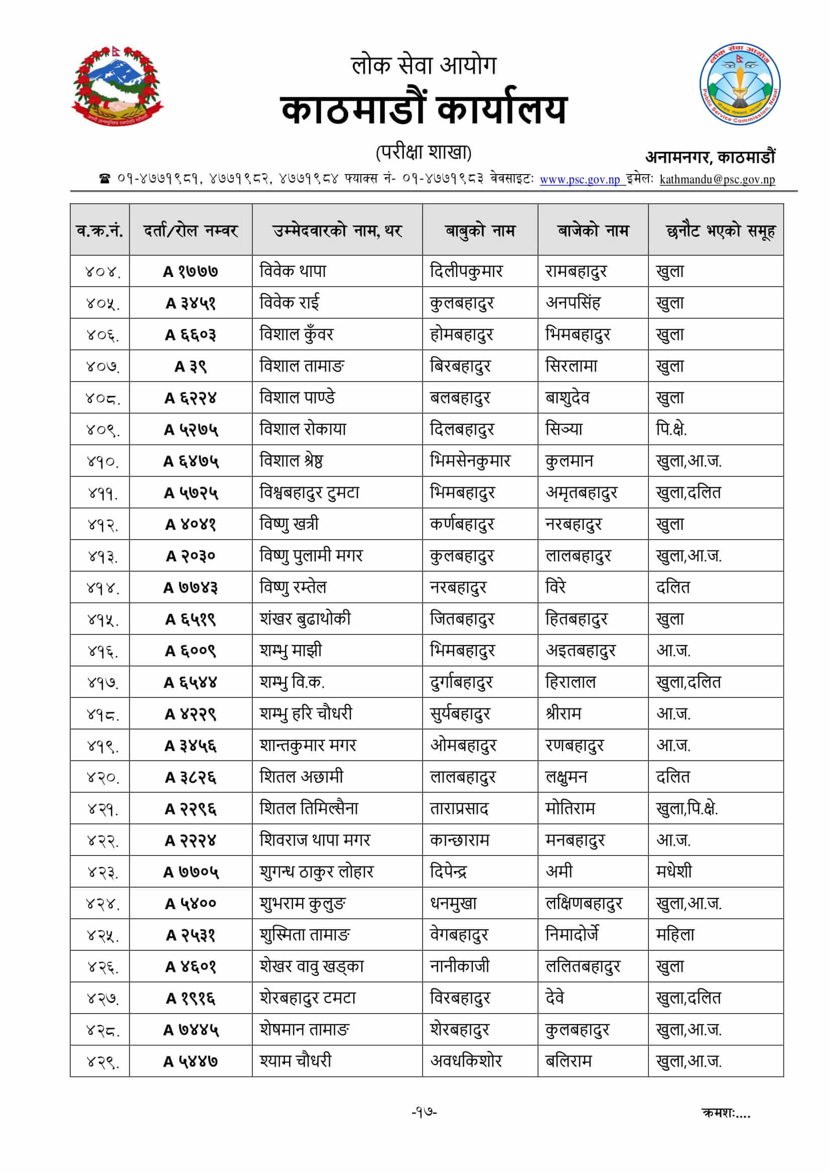 Nepal Army Sainya Written Exam Result Jangi Adda Kathmandu