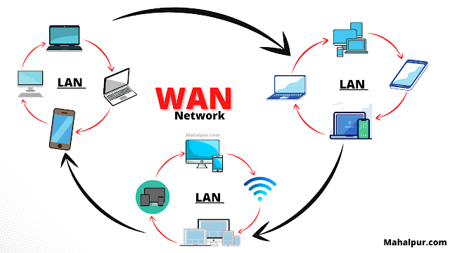What is WAN in hindi