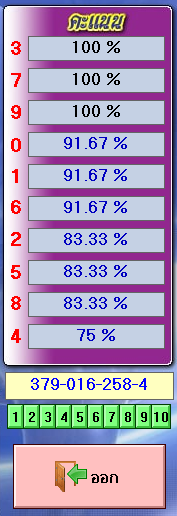 The best statistic of winning records and prediction for next draw. 16-6-2023 BY, INFORMATIONBOXTICKET