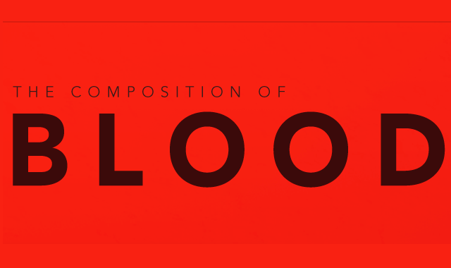 An overview on the Composition of Blood