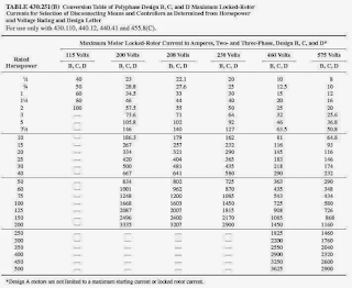 TABLE 430.251 (B)