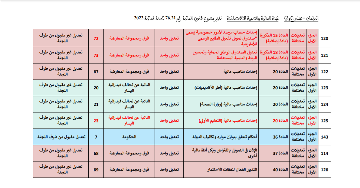 اضغط على الصورة لرؤيتها بالحجم الطبيعي