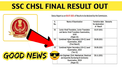 SSC CHSL Exam Results 2019