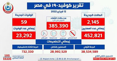 تقرير كورونا