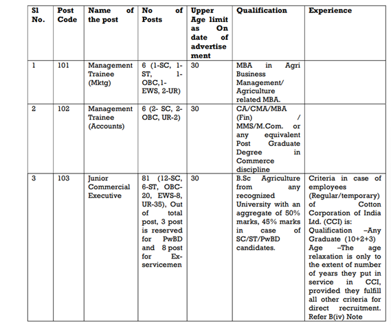 Cotton Corporation India Ltd. Recruitment 2023