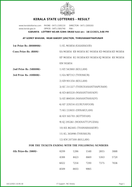 karunya-kerala-lottery-result-kr-528-today-18-12-2021-keralalotteries.net_page-0001