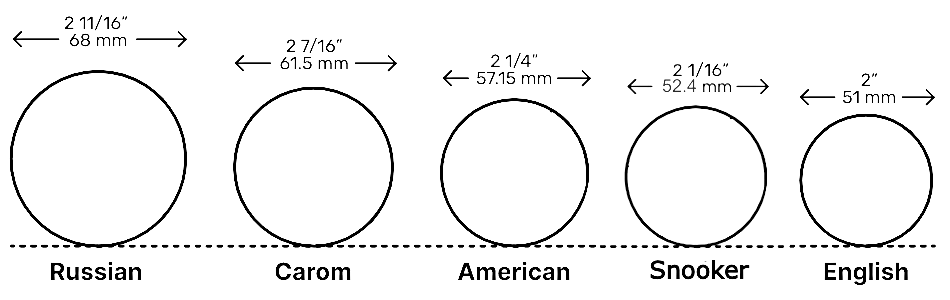 Billiard Ball Sizes Compared with blackball pool