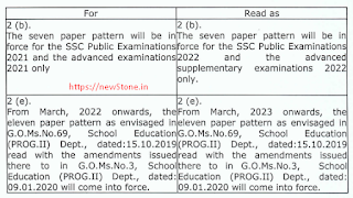 SSC Public Examinations Certain Modifications G.O.Ms.79 dt.17/12/2021