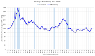 Case-Shiller MoM House Prices