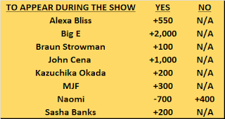 WWE Royal Rumble 2024 Appearance Odds