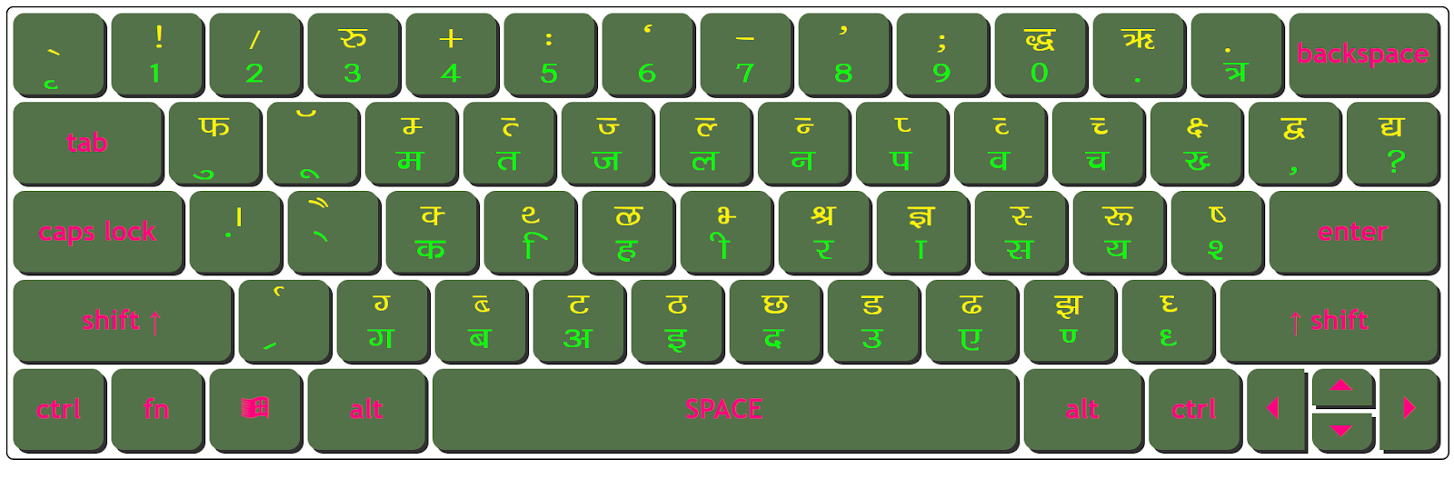 Download Kruti Dev 045 Wide Keyboard Character Map