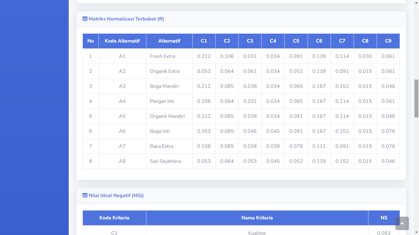 Aplikasi Sistem Pendukung Keputusan Pemilihan Supplier Terbaik Metode CODAS - SourceCodeKu.com