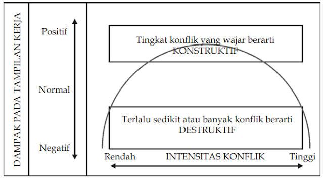 Mungkin masih segar dalam ingatan Anda tentang konflik antara Indonesia dan Malaysia pada  Akibat-Akibat Konflik Sosial