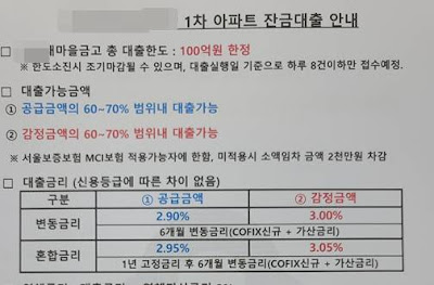 새마을금고-주택담보대출-금리-한도-이미지