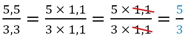 écrire les nombres rationnels suivants en utilisant des nombres entiers inférieurs à 12 dans le numérateur et dans le dénominateur