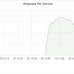 Cloudflare mitigated the largest ever volumetric DDoS attack to date