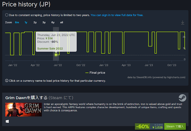 Grim Dawn Price history · SteamDB - https://steamdb.info/app/219990/