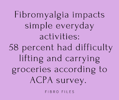 Perceptions of Fibromyalgia sufferers in survey