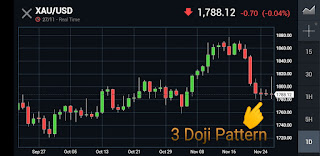 Perkiraan Harga Emas hari ini, akhir November 2021 [Mengupas tuntas XAU/USD : $1.788 berdasarkan Analisa Teknikal & Fundamental] 