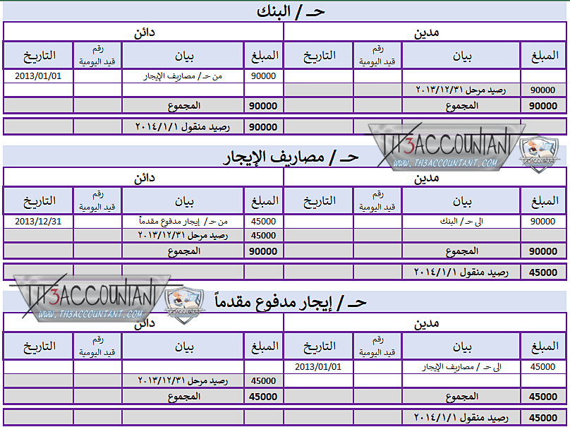 الطريقةالثانية للتسويات الجردية للمصروفات المقدمة