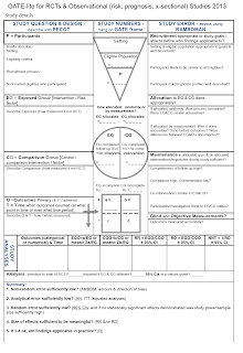 Graphic Appraisal Tool for Epidemiological studies (GATE)